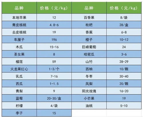 農(nóng)批大數(shù)據(jù) 中國(guó)供銷農(nóng)產(chǎn)品集團(tuán)延安市場(chǎng)農(nóng)產(chǎn)品價(jià)格9月28日