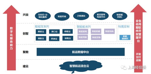 建云 聚數(shù) 創(chuàng)智 興業(yè) 中遠(yuǎn)?？菩乱淮竭\(yùn)大數(shù)據(jù)產(chǎn)品研發(fā)及應(yīng)用的管理實(shí)踐經(jīng)驗(yàn)