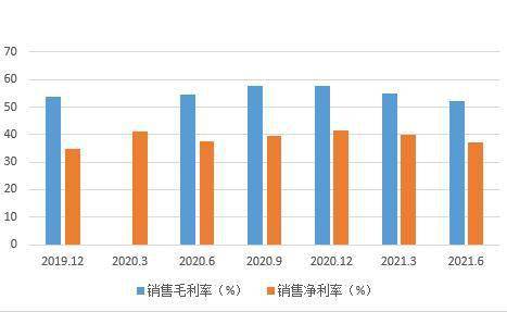 藍(lán)特光學(xué)SGI指數(shù)評分85分，銷售模式問題引發(fā)存貨積壓與產(chǎn)品價格風(fēng)險