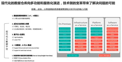 飛天大數(shù)據(jù)產(chǎn)品價值解讀 SaaS模式云數(shù)據(jù)倉庫MaxCompute的革新與優(yōu)勢