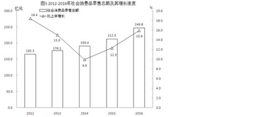 泉州市豐澤區(qū)2016年針紡織品銷售情況分析